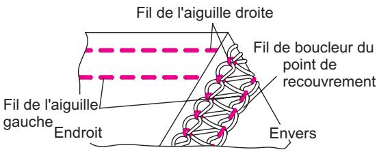 SINGER OVERLOCK PROFESSIONAL 5 - Comment régler les tensions - 4