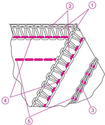 SINGER OVERLOCK PROFESSIONAL 5 - Code couleurs des tensions: point de recouvrement - 2