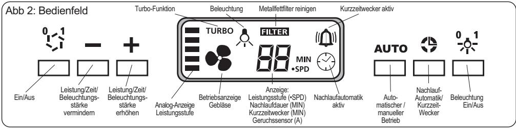 ORANIER LISSERO E-A - Bedienung der Haube - 1