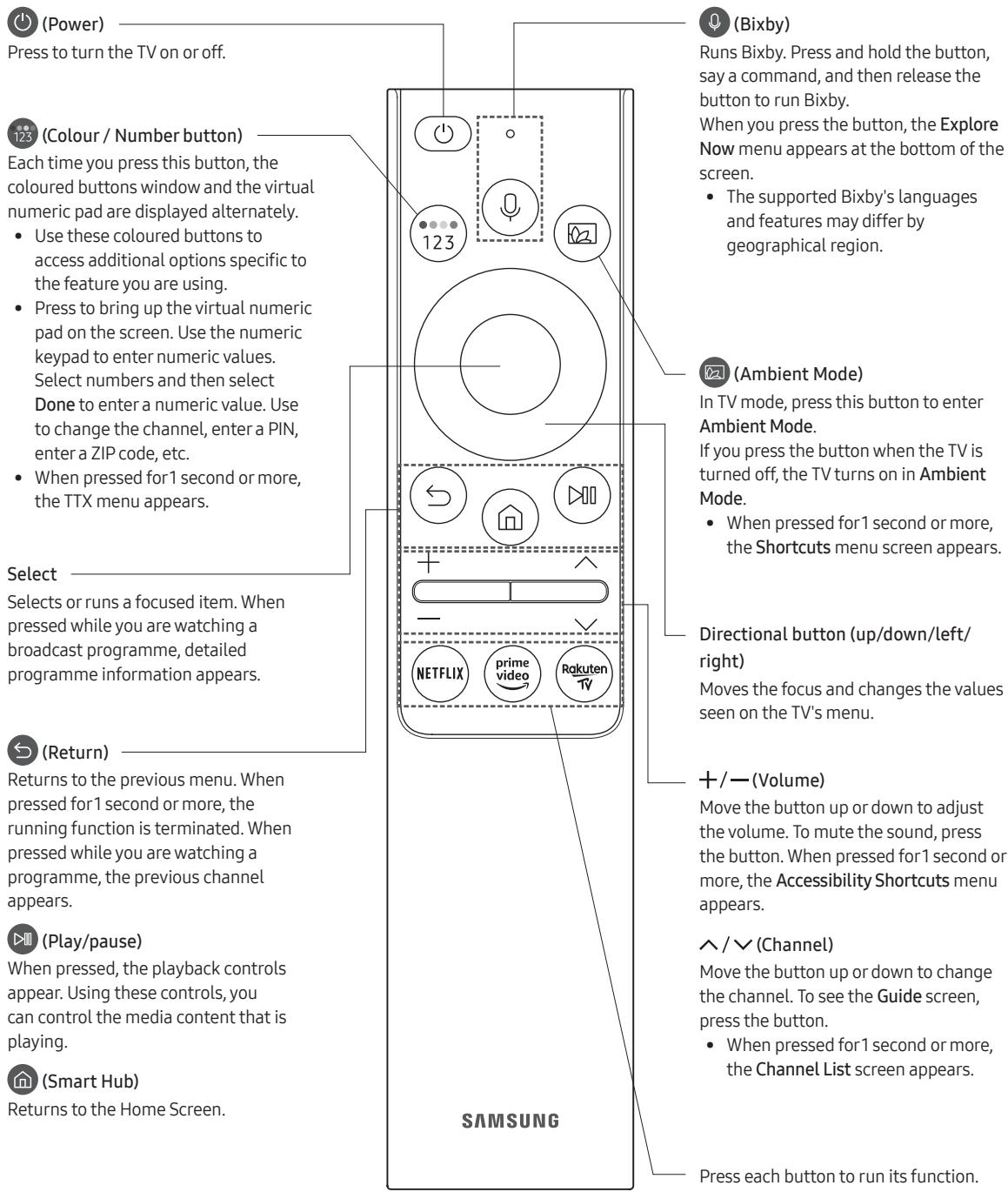 SAMSUNG QE65Q7F - About the Buttons on the Samsung Smart Remote - 1