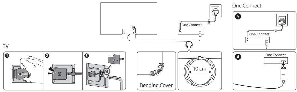 SAMSUNG QE65Q7F - Connecting the TV to the One Connect - 1