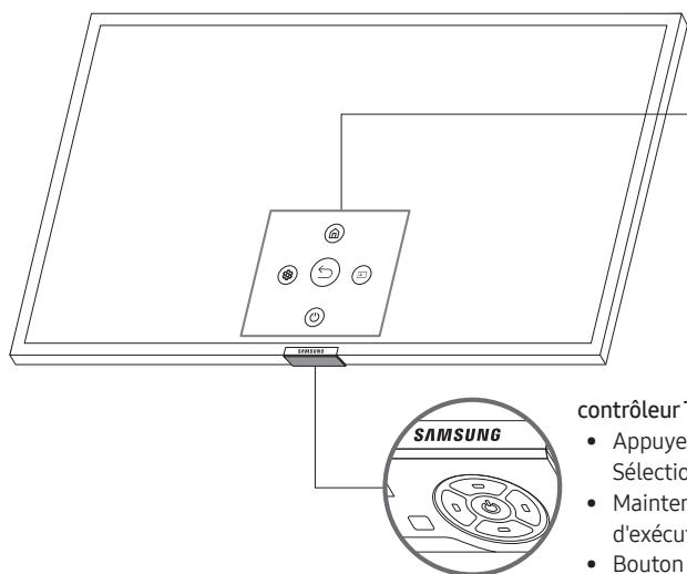 SAMSUNG QE65Q7F - Utilisation de contrôleur TV - 1