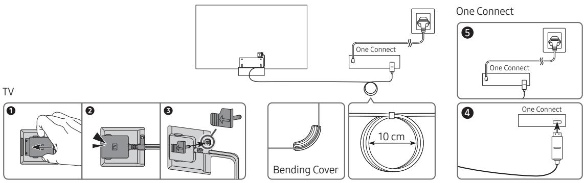 SAMSUNG QE65Q7F - Koble TV-en tilOne Connect - 1