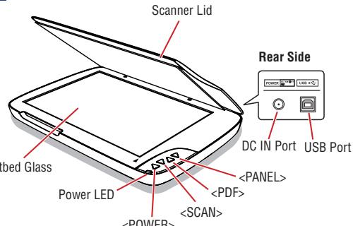 MUSTEK F1200N - NAMES OF SCANNER PARTS - 1