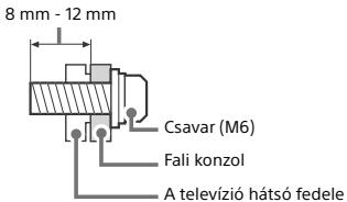 SONY KD55XE8505BAEP - Uzembe helyezes - 1