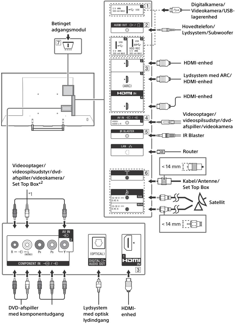 SONY KD55XE8505BAEP - Tilslutningsdiagram - 1