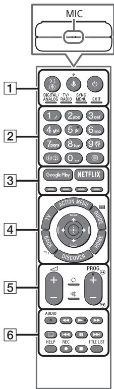 SONY KD55XE8505BAEP - Description des pièces de la télécommande - 1