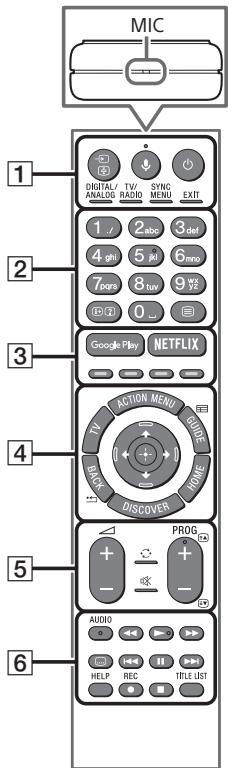 SONY KD55XE8505BAEP - Beschrijving van de onderdelen van de afstandsbediening - 1
