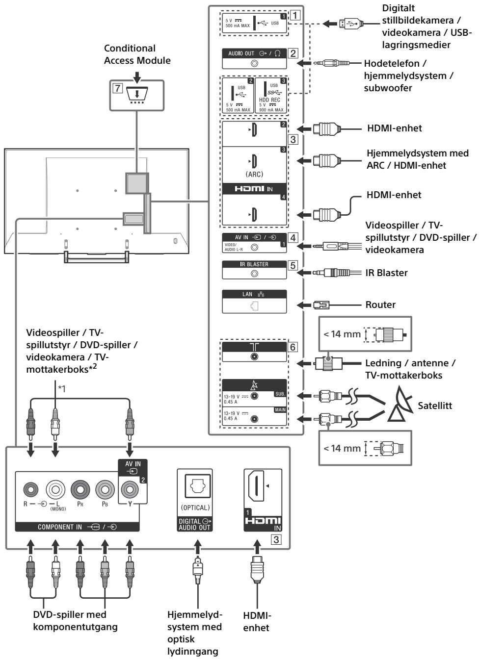 SONY KD55XE8505BAEP - Koblingssskjema - 1