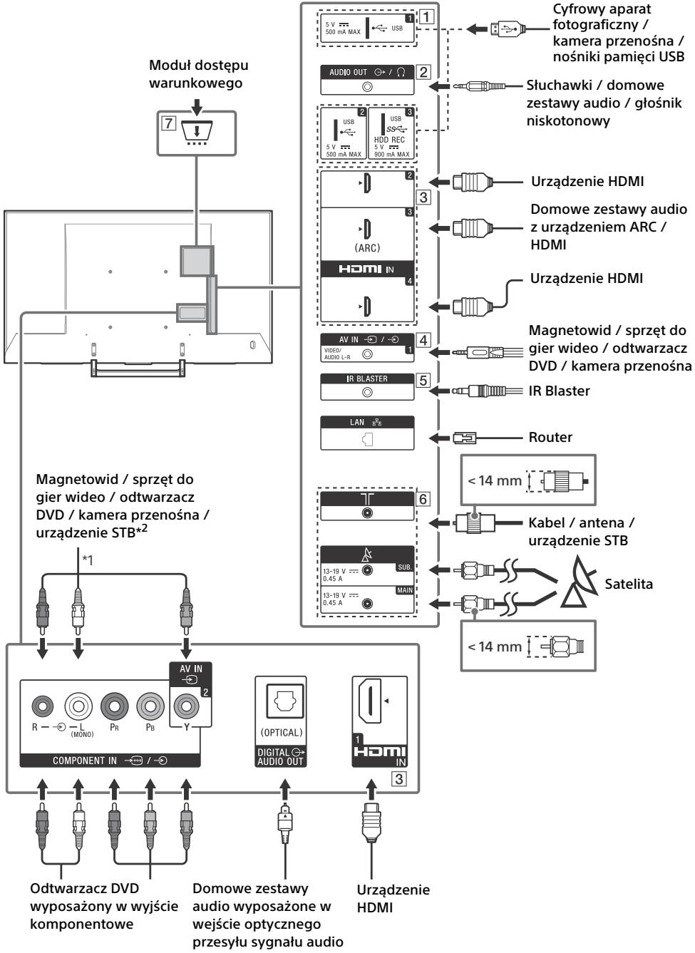 SONY KD55XE8505BAEP - Schemat podłaczenia - 1