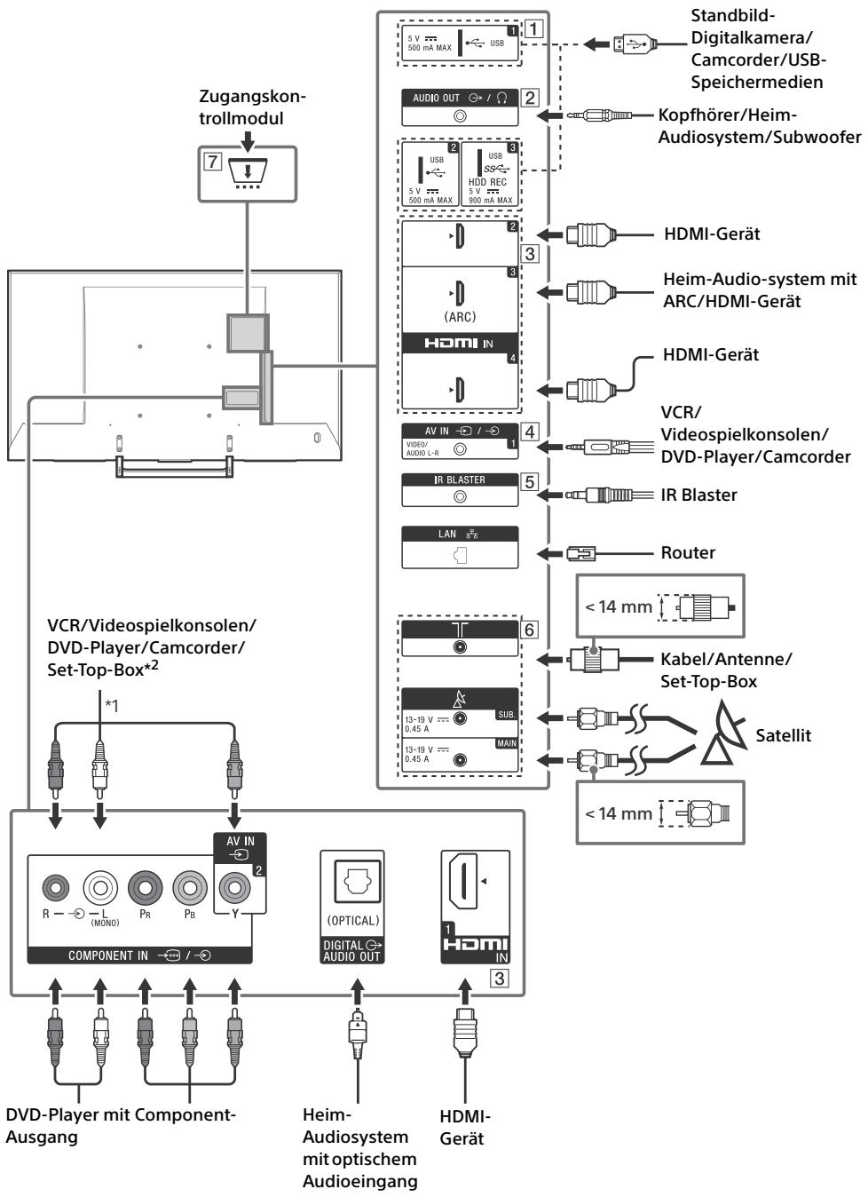 SONY KD55XE8505BAEP - Anschlussschema - 1