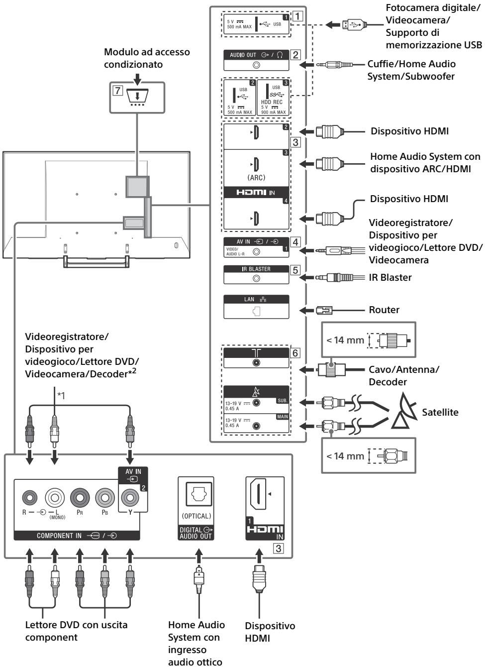 SONY KD55XE8505BAEP - Schema di collegamento - 1