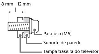 SONY KD55XE8505BAEP - Instalacao - 1
