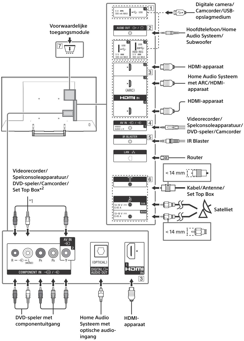SONY KD55XE8505BAEP - Aansluitschema - 1