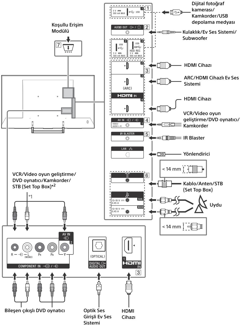 SONY KD55XE8505BAEP - Baglanti Şemasi - 1