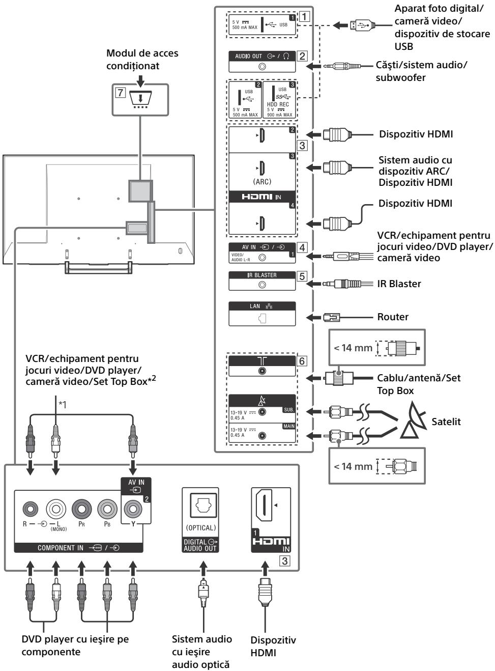 SONY KD55XE8505BAEP - Schema de conexiuni - 1