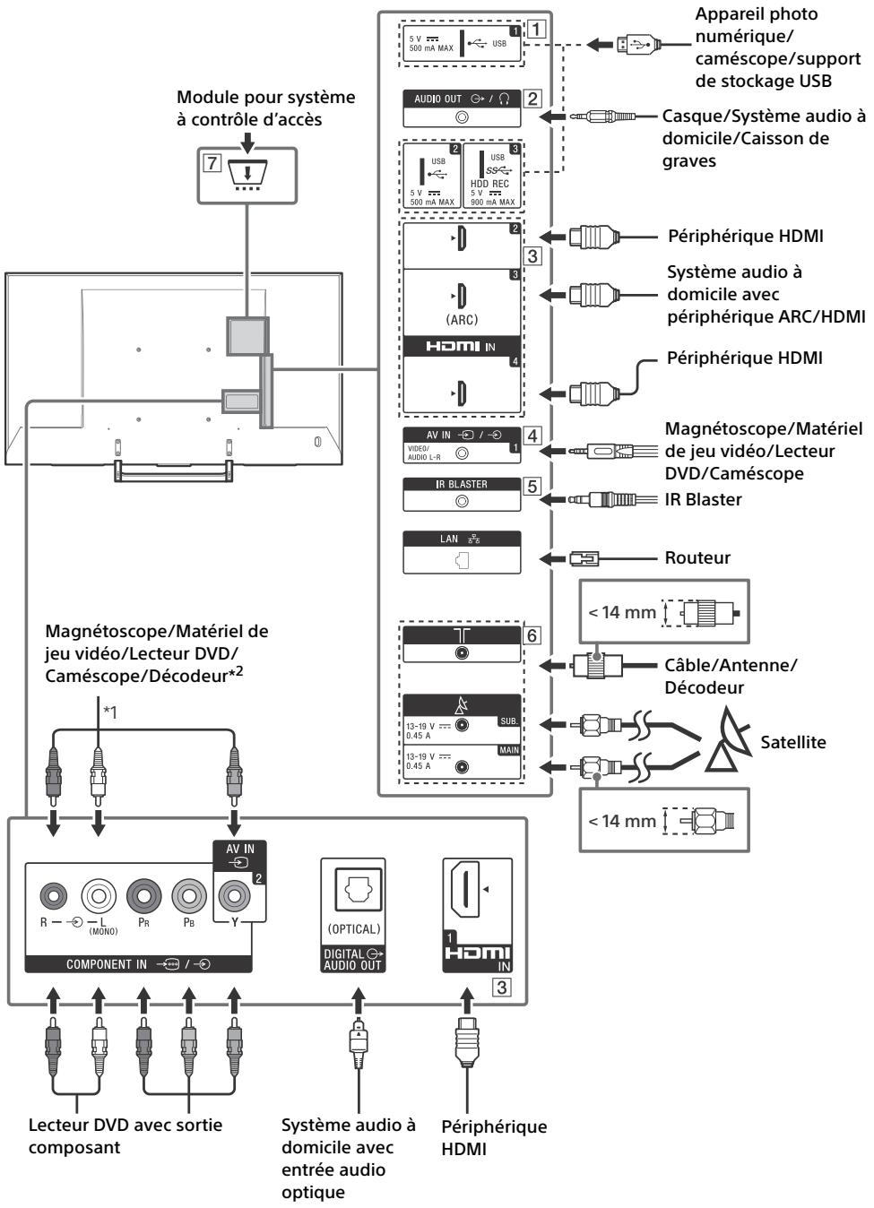 SONY KD55XE8505BAEP - Tv/radio - 1