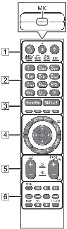 SONY KD55XE8505BAEP - Opis ovladacich prvkov dialkového ovládača - 1