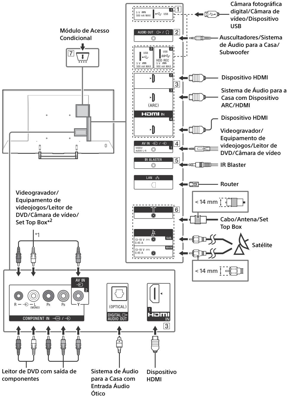 SONY KD55XE8505BAEP - Diagrama de Ligações - 1
