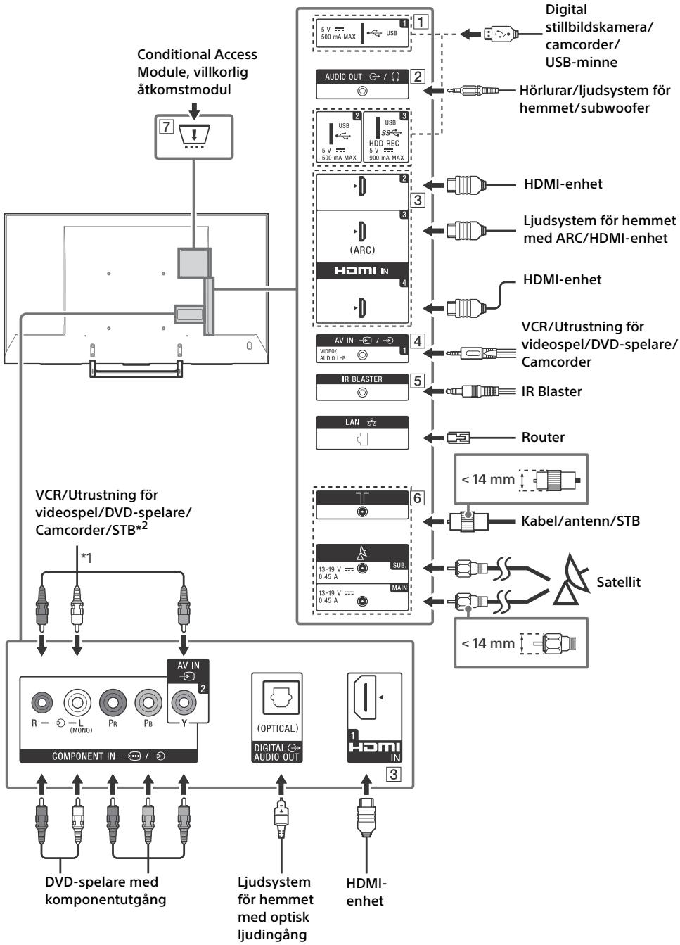 SONY KD55XE8505BAEP - Kopplingsschema - 1