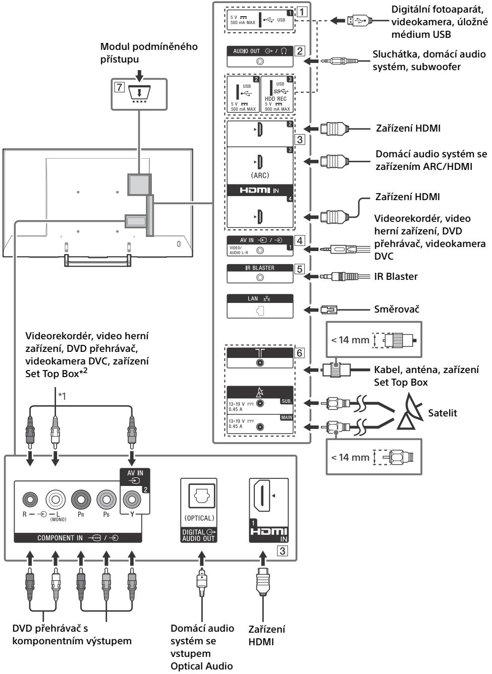 SONY KD55XE8505BAEP - Scheme zapojení - 1