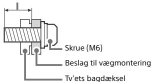 SONY KD55XE8505BAEP - Installation - 1