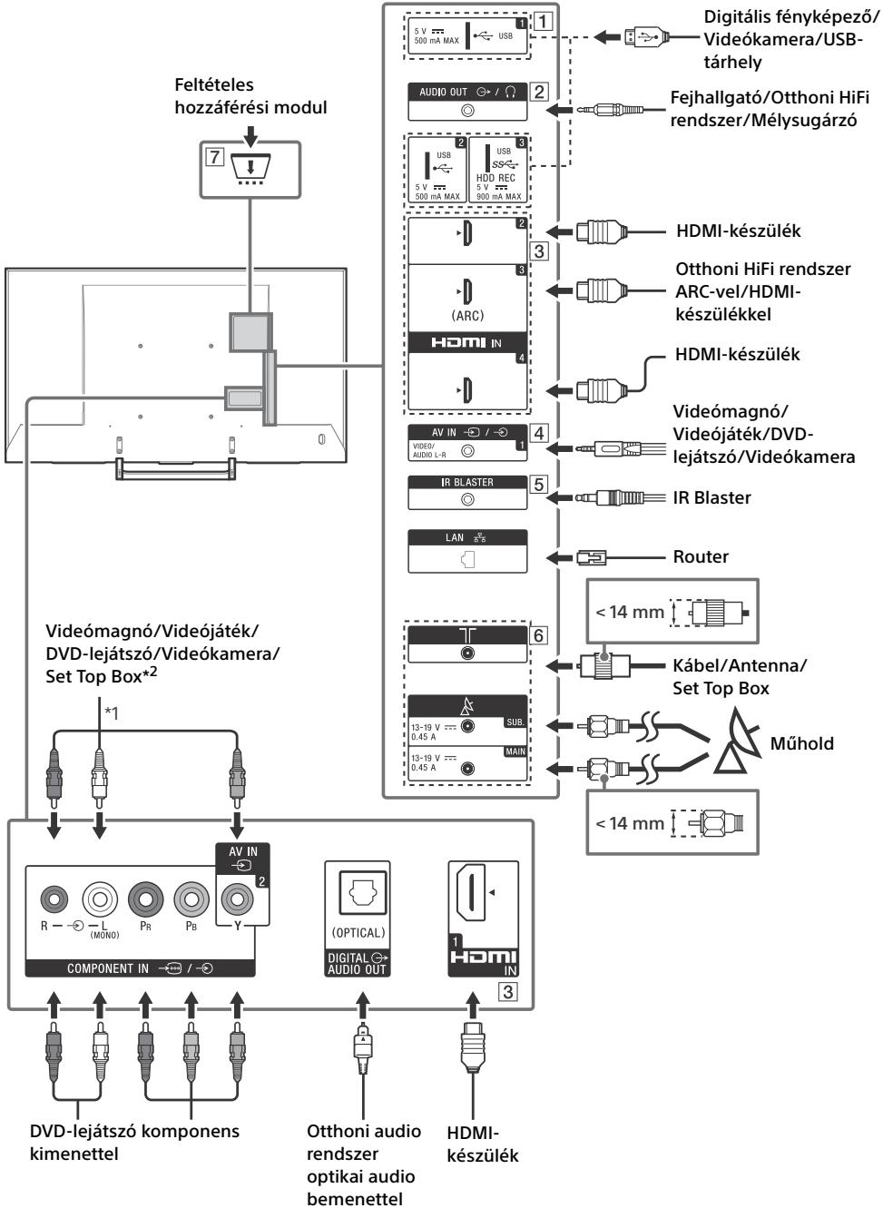 SONY KD55XE8505BAEP - Csatlakoztatási ábra - 1