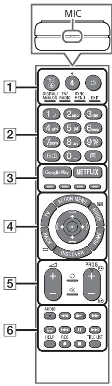 SONY KD55XE8505BAEP - Descripción de las partes del mando a distancia - 1