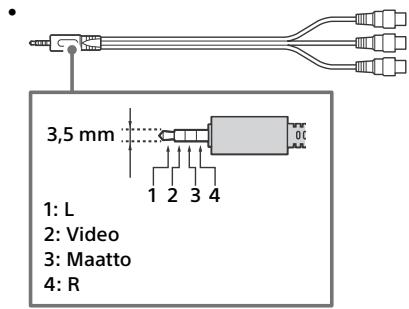 SONY KD55XE8505BAEP - Liitäntäkaavio - 3