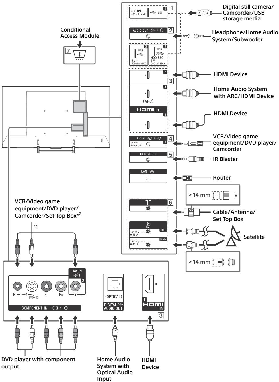 SONY KD55XE8505BAEP - Connection Diagram - 1