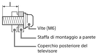 SONY KD55XE8505BAEP - Installazione - 1