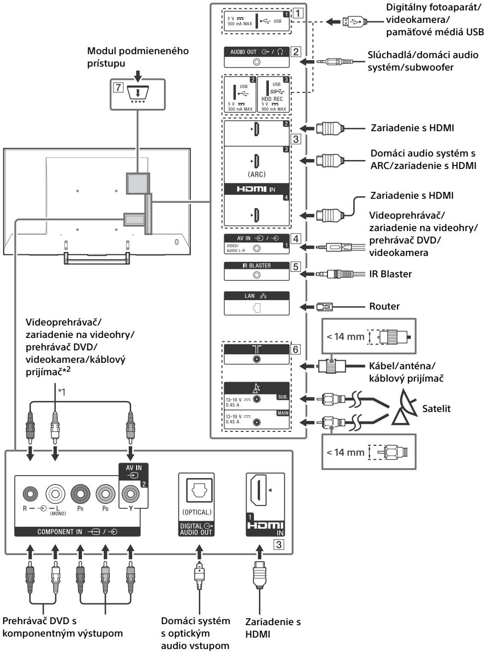 SONY KD55XE8505BAEP - Schemezapojenia - 1
