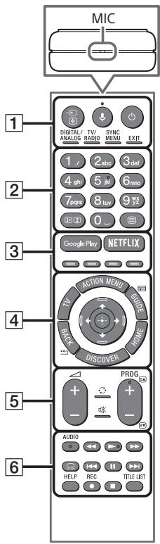 SONY KD55XE8505BAEP - Iepiypαφή μερών του τηλεχειριστηρίου - 1
