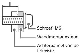 SONY KD55XE8505BAEP - Installatie - 1