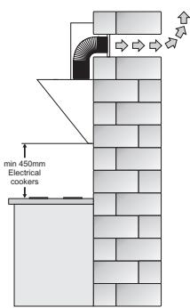 AMICA IN600BS - 2