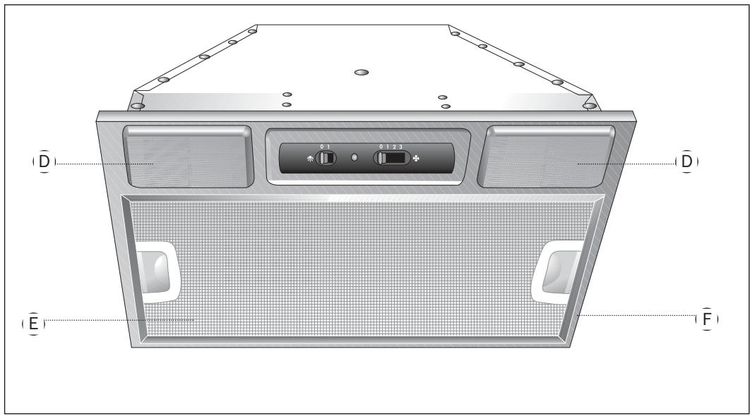 TEKA GFT - Description of the Appliance - 2