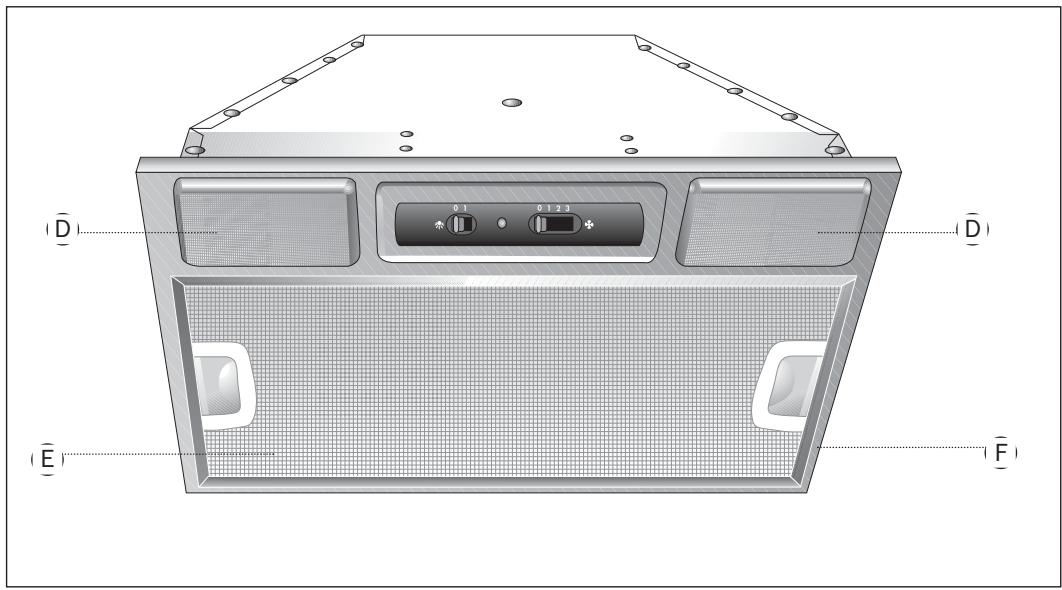 TEKA GFT - Table des matières - 1