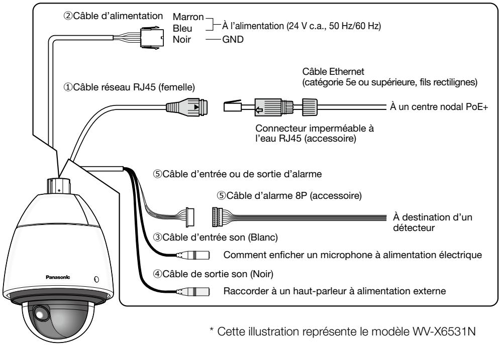 PANASONIC WV-X6511N - Paramétrage de l'heure et de la date - 3