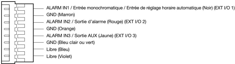 PANASONIC WV-X6511N - Remarque: - 1
