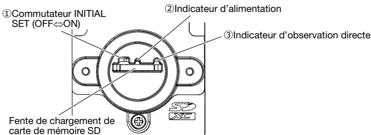 PANASONIC WV-X6511N - Indicateurs et boutons - 1