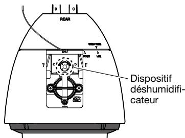 PANASONIC WV-X6511N - À propos du dispositif déshumidificateur - 1