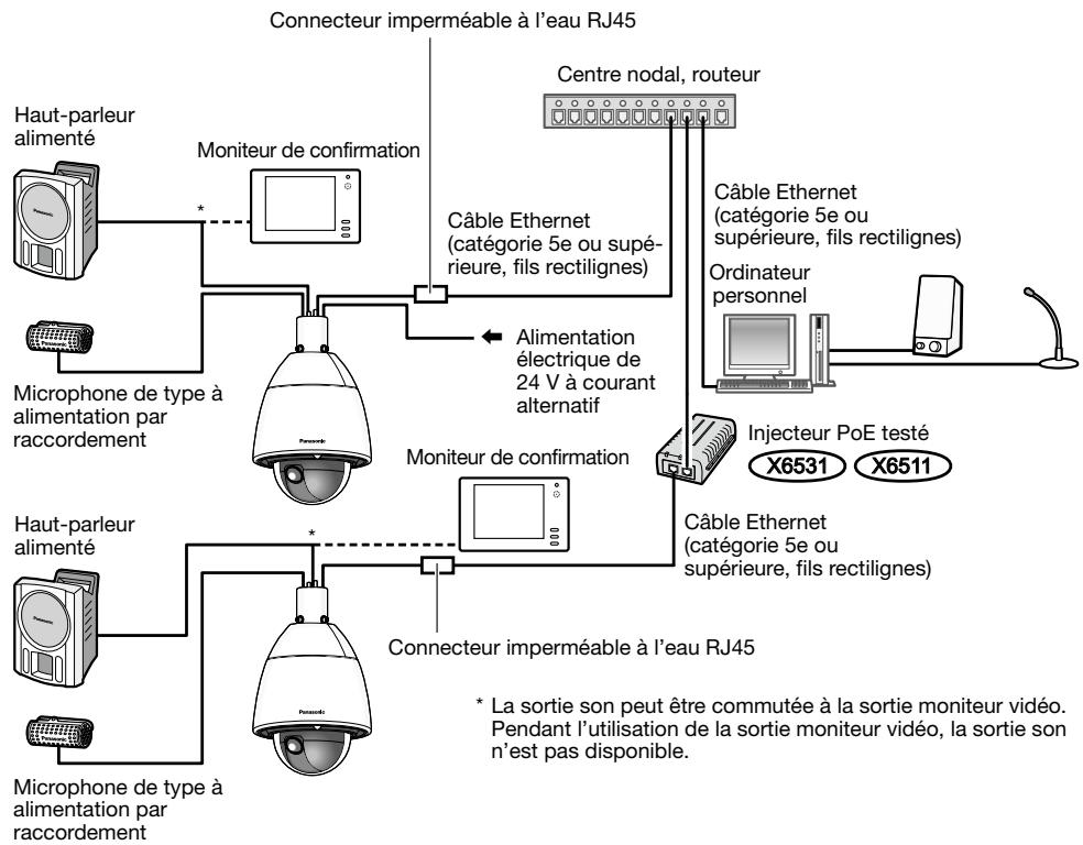 PANASONIC WV-X6511N - Raccordement à un réseau en utilisant un centre nodal PoE+ quand la température est égale ou inférieure à -30 °C {-22 °F} - 1