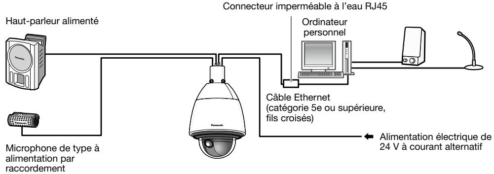 PANASONIC WV-X6511N - Quand un raccordement est effectué directement à l'ordinateur personnel - 1