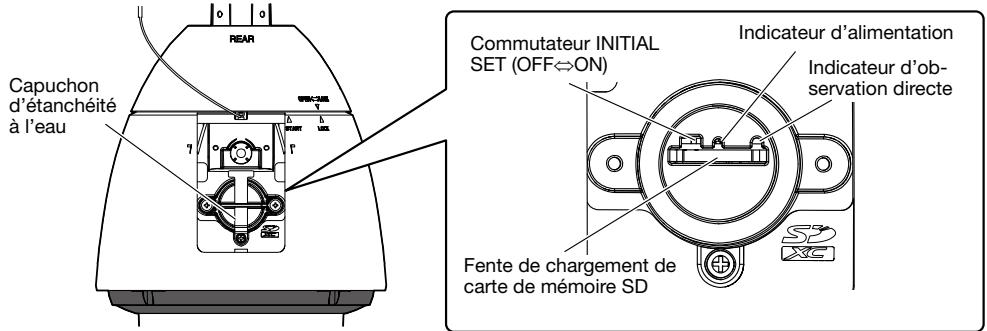 PANASONIC WV-X6511N - Paramétrage de l'heure et de la date - 2