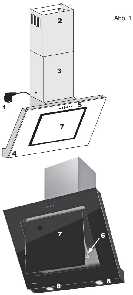 ORANIER LARA S - Ihr Gerät im Überblick - 2