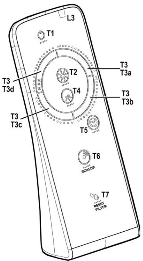 EICO INTERSTELLAR X BGL - Remote control - 1
