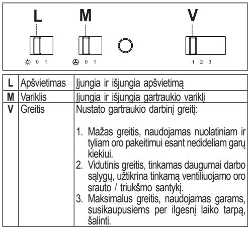 FABER INCA SMART HC X A52  -  110.0255.521 - Valdymas - 1