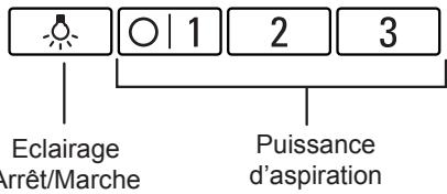 BOSCH DHU665EL - Utilisation de la hotte aspirante - 1