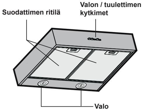BOSCH DHU665EL - Laitteen kuvaus - 1