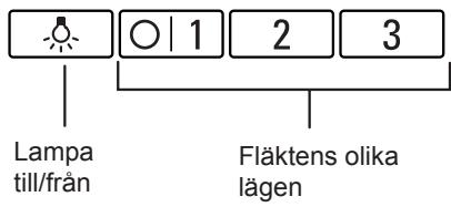 BOSCH DHU665EL - Hur fläkten fungerar - 1